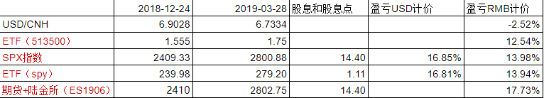 以期代现和期指移仓