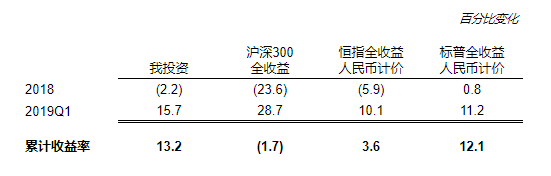 2019Q1