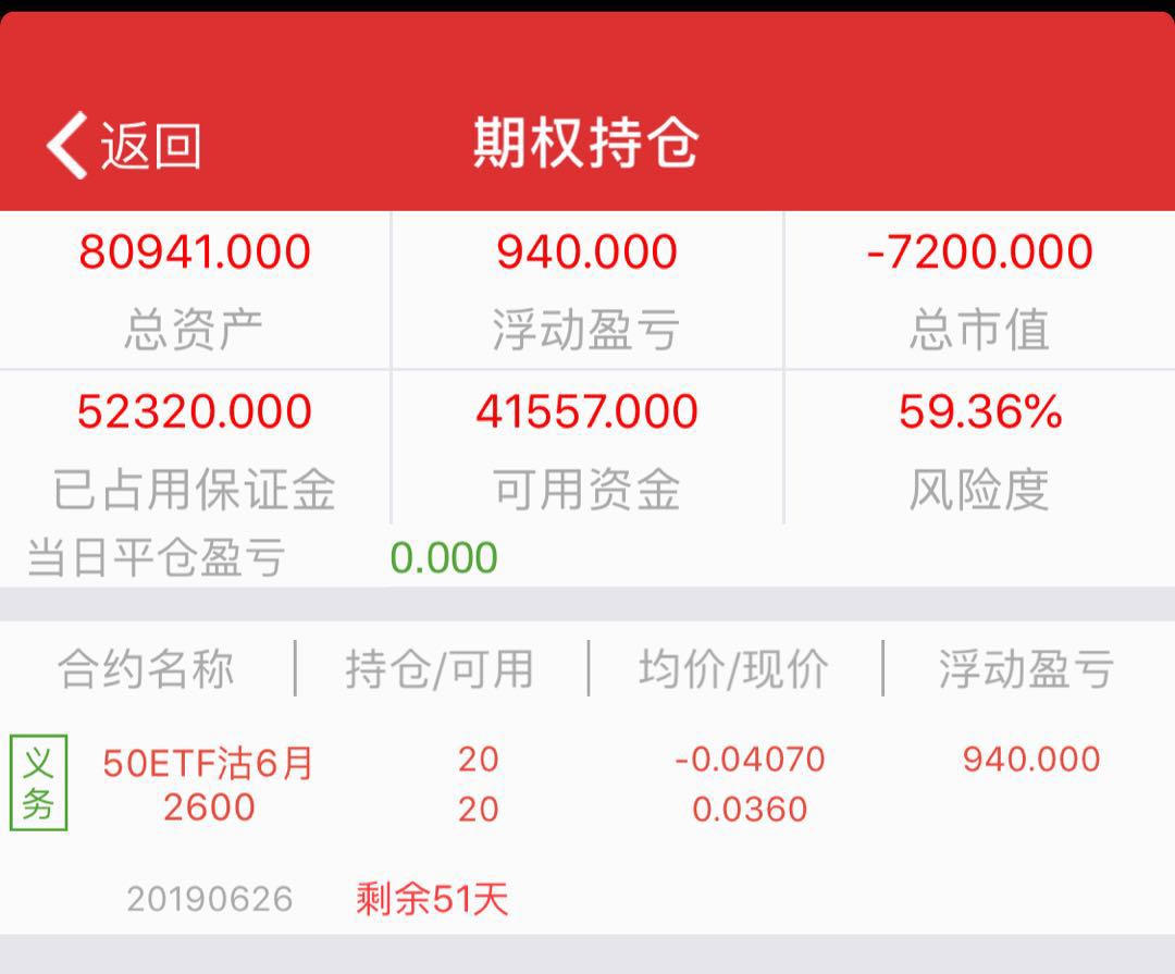 50etf期权 首次交易计划和分析