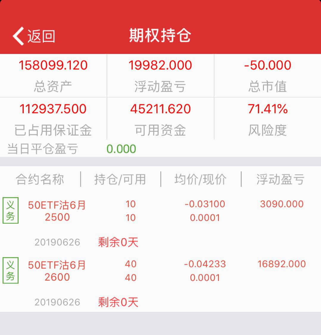 50etf期权 首次交易计划和分析2