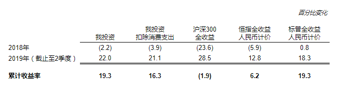 2019Q2