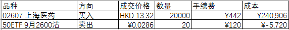 2019年8月6日交易计划