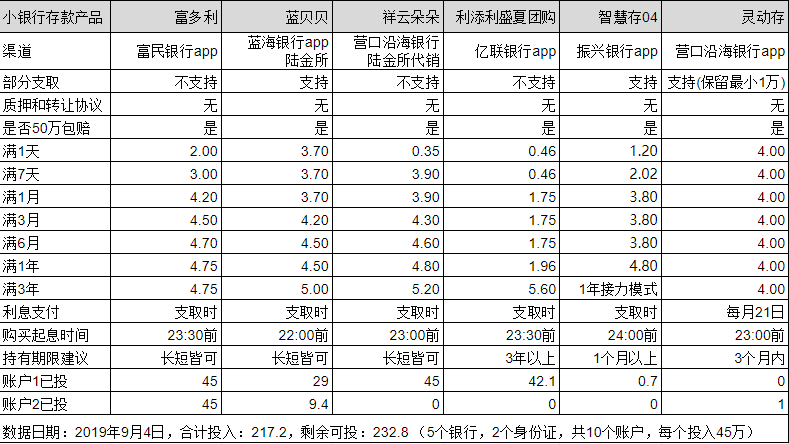 现金理财