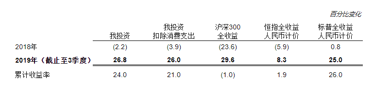 2019Q3