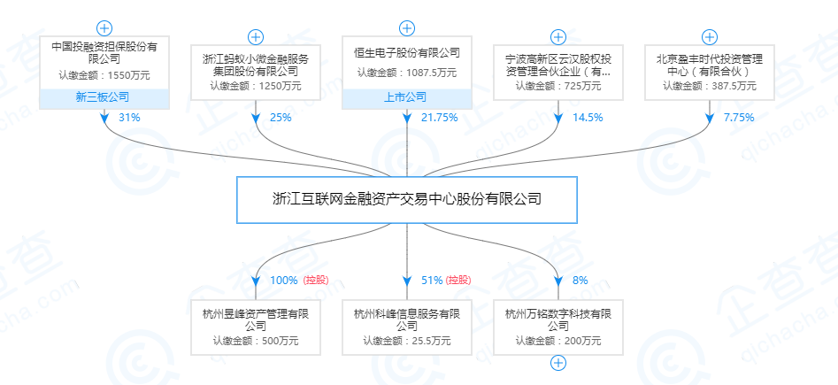 网金社