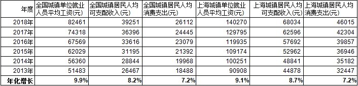 压力测算2