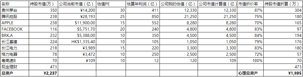 心理账