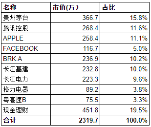 2019年报