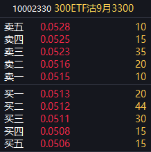 年化6.2的理财