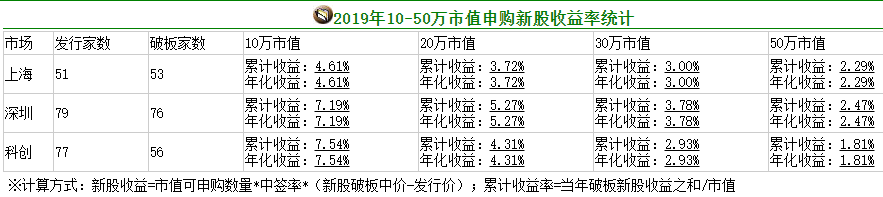 持股之外还能哪里搞点钱?