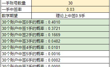香港打新记录