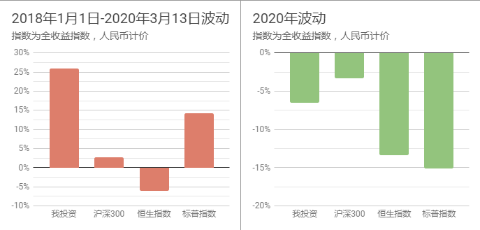 还好还好