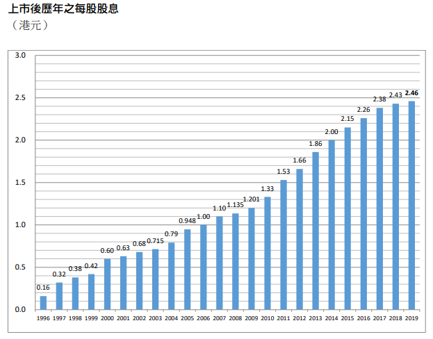 长江基建2019