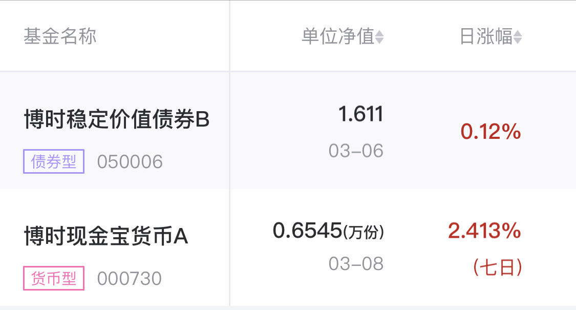 双倍假期收益