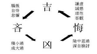 生机