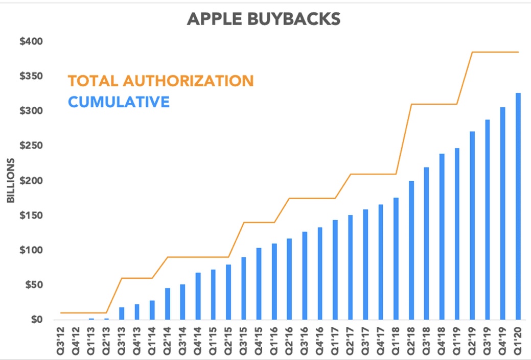 Apple2020Q1