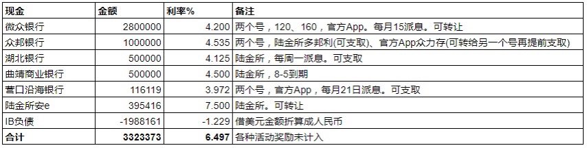 现金理财