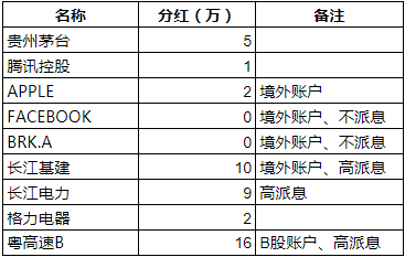 关于分红