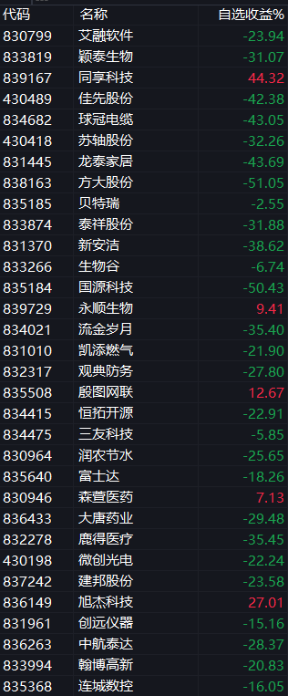 新三板历险记