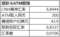 嘉信理财开户3