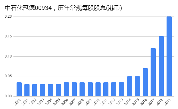 买入中石化冠德