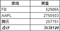 还是中国资产放心