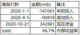 收益率被老婆吊打