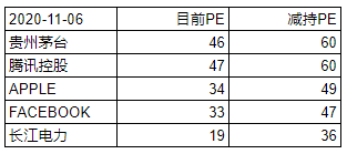 盘点那些赚钱的持仓品种