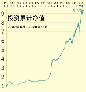 怎么把资金曲线做成动态图