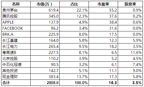 比一比2