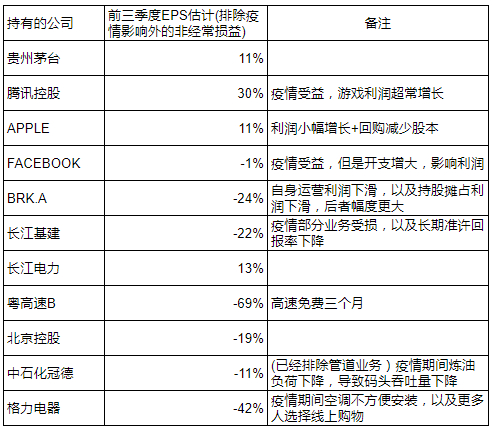 2020快过去了