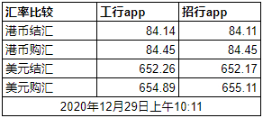 工行和招行结购汇汇率比较