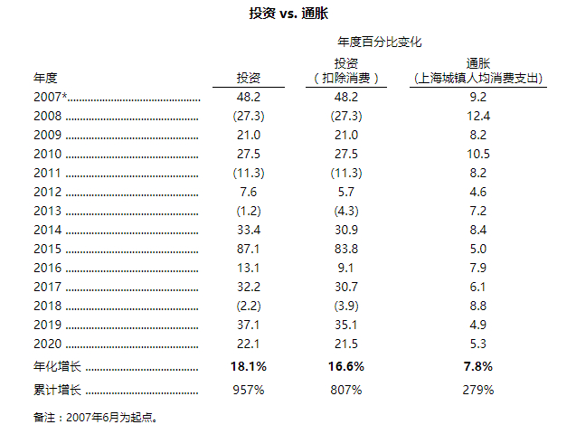 关于我