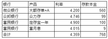 2021现金理财