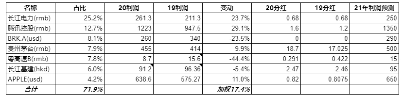疫情年业绩记录和历年摊占利润