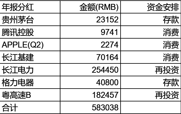 打算