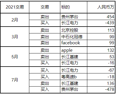 21年记录