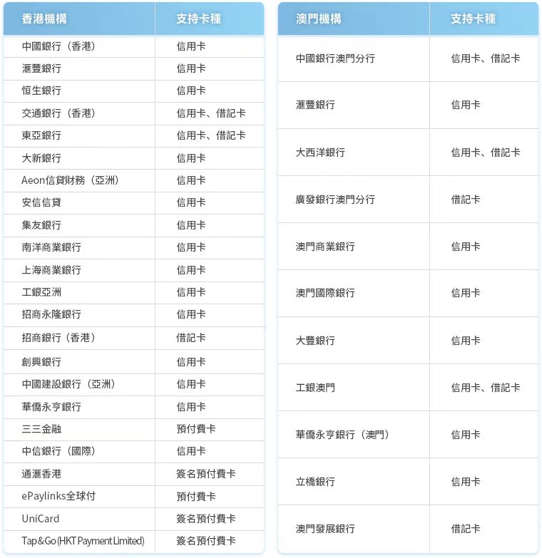港币回国新渠道,云闪付->微信
