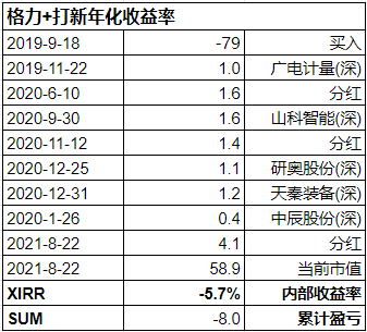 持有格力打新两年记录