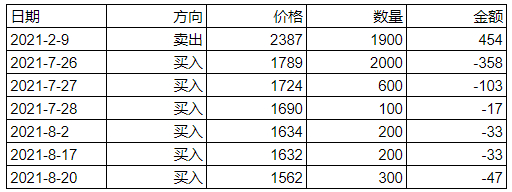 舒服多了