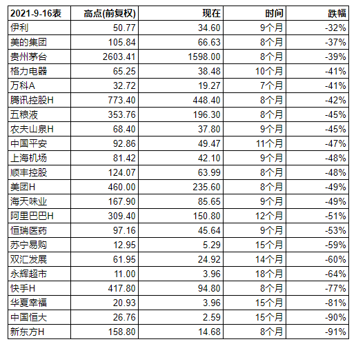 投资风险了解一下