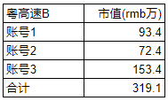 2024年再卖了