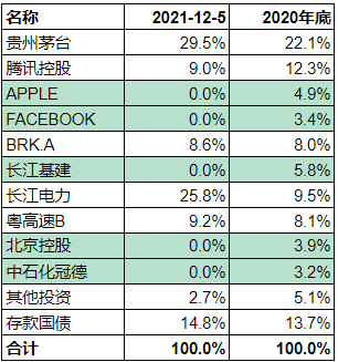 2021年快过去了