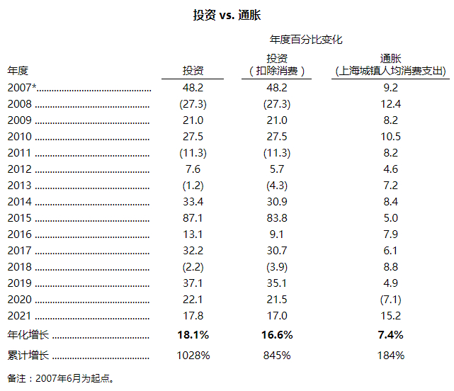2021年报