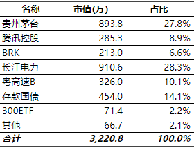 近期情况