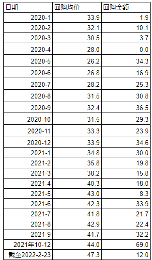 伯克希尔2021