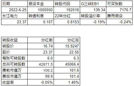 两个增收的方法