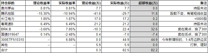 这半年没白干