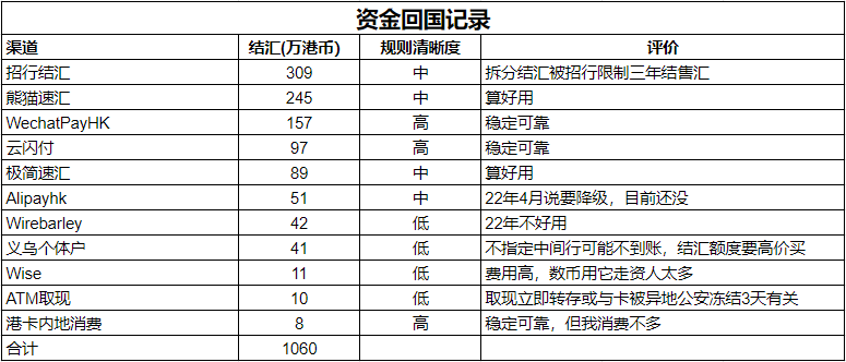 终于完成了