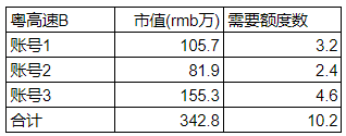 B股结汇